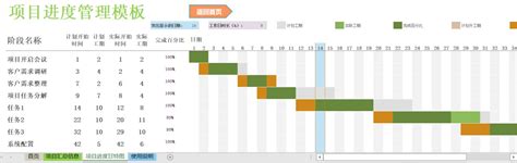 项目难管理？先学会用好甘特图（内附操作方法及实用模板） 哔哩哔哩