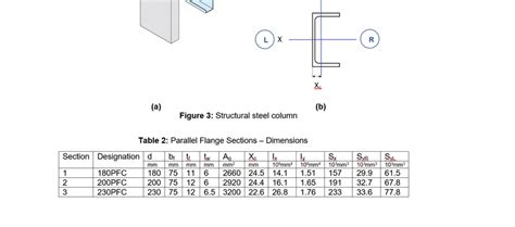 Solved The Structural Steel Column Shown In Figure 3 Is Made Chegg