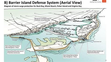 Barrier Islands Diagram