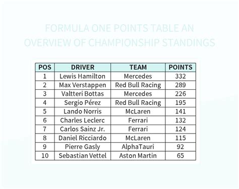 Formula One Points Table An Overview Of Championship Standings Excel