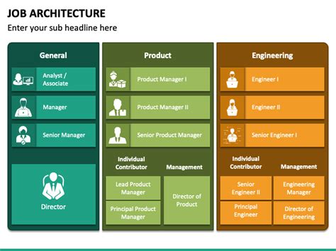 Job Architecture PowerPoint and Google Slides Template - PPT Slides