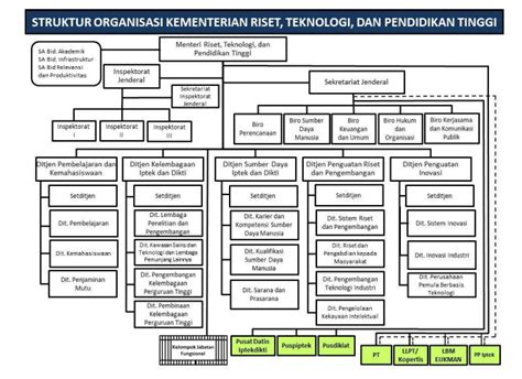 Struktur Organisasi Kementerian Dalam Negeri 2022 Jeep Trailhawk IMAGESEE