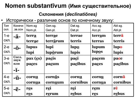 Происхождение латинского языка - презентация онлайн