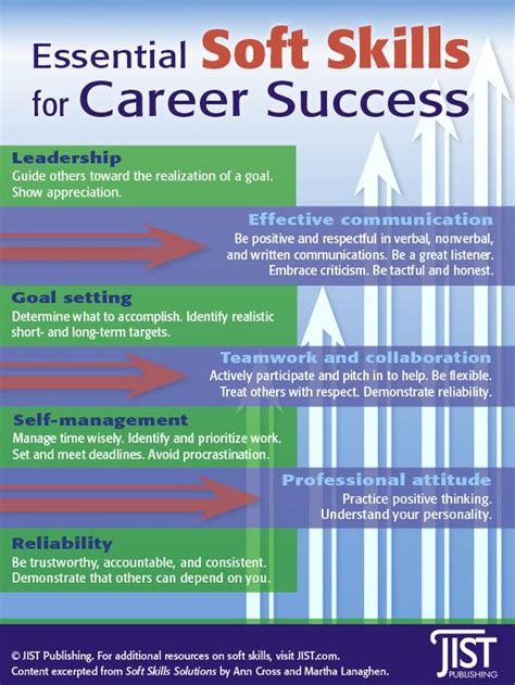 Essential Soft Skills For Career Success [infographic] Jist