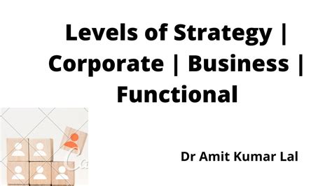 Levels Of Strategy Corporate Business Functional Level Youtube