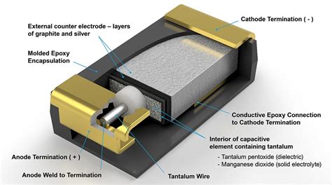 High Reliability Solid Tantalum Capacitors Kyocera Avx