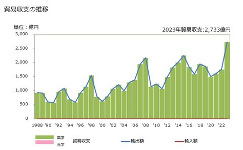 グラフで見る 日本のクウェートからの輸入 2023年 輸入の品目構成（％） 年ベース 【出所】財務省 貿易統計