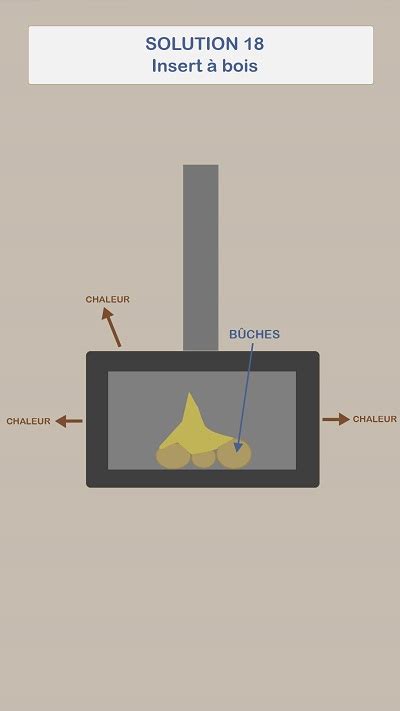 Syst Mes De Chauffage Solutions Techniques Pour Se Chauffer