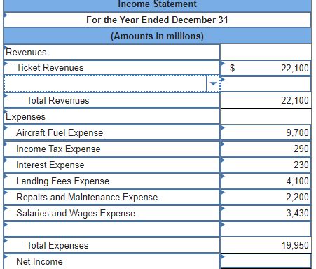 Solved Prepare An Income Statement For The Year Ended Chegg