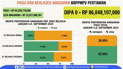 Statistik Keuangan Bbppmpv Pertanian Ppid Bbppmpv Pertanian