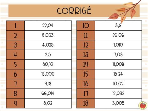 Cartes T Ches Criture De Nombres D Cimaux