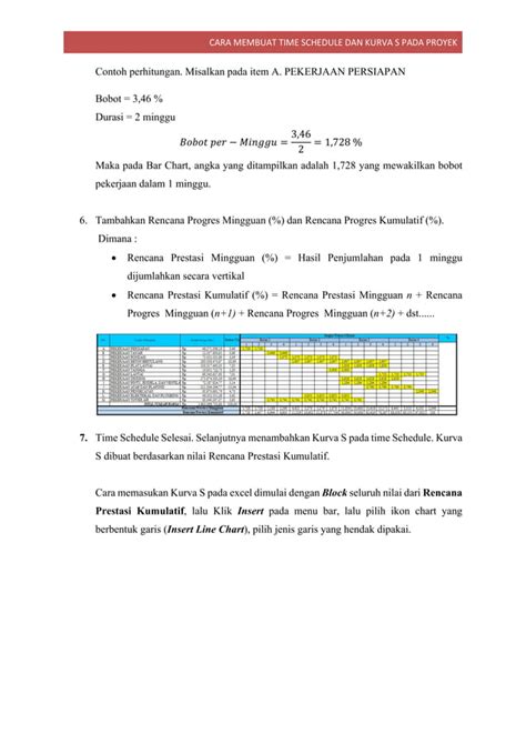 Cara Membuat Time Schedule Dan Kurva S Pdf