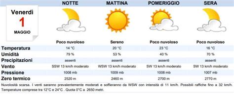 Meteo Ravenna oggi venerdì 1 maggio nuvoloso MeteoWeek