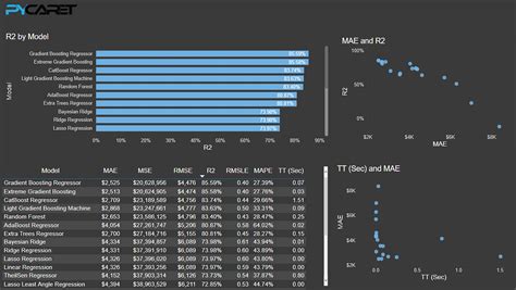 Build Your Own Automl In Power Bi Using Pycaret 20 By Moez Ali Towards Data Science