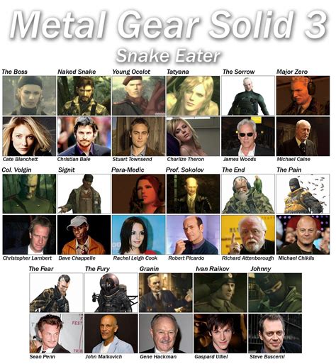 Metal Gear Solid Movie Cast