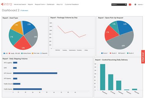 Dashboard Mock Uphigher Ed2sclogic Facilities Management Software