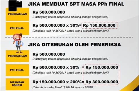 Cara Sederhana Memahami PAS FINAL Aturan Penghindaran Denda Pajak 200