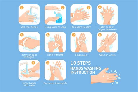 Hand Washing Steps Instruction Proper Hand Washing Hand Washing Poster Hand Washing