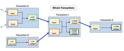 Stackable L2 一种新的区块链扩容方案 登链社区 区块链技术社区