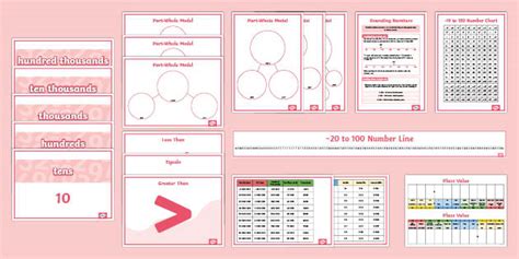 Year Number And Place Value Posters Professor Feito