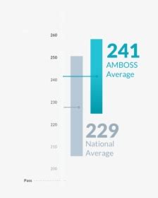 Scoring PNG Images, Transparent Scoring Image Download , Page 2 - PNGitem