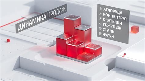 Metalloinvest - Production Analytics on Behance