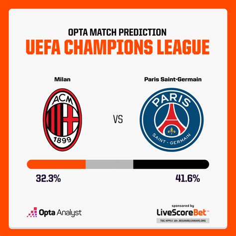 AC Milan Vs Paris Saint Germain Prediction Opta Analyst