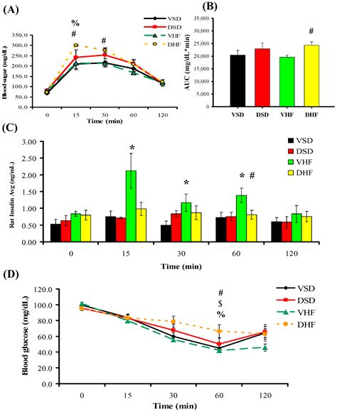 Ijms Free Full Text Programming Effects Of Prenatal Glucocorticoid Exposure With A Postnatal