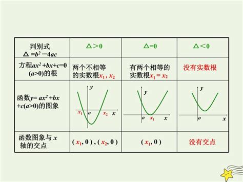 高中数学人教版新课标a必修13 1 1方程的根与函数的零点课前预习课件ppt 教习网 课件下载