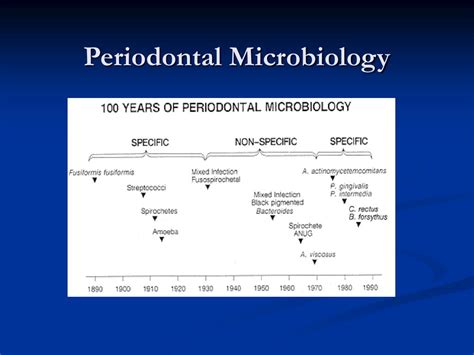 PPT Infectious Agents Causing Periodontal Diseases PowerPoint