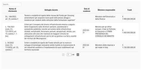 Il Ritardo Sui Decreti Attuativi Blocca 17 Miliardi Openpolis