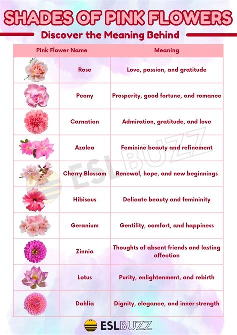 List Of Flower Names
