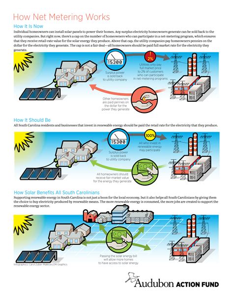 Carol Zuber Mallison•zm Graphics Infographics Maps Gis