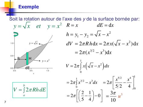 PPT Chapitre 5 Volumes de solides de révolution PowerPoint