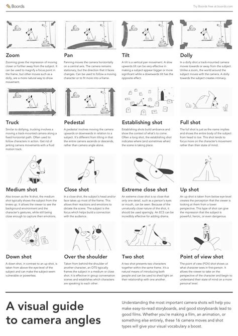 The 16 Types Of Camera Shots And Angles Video Guide Boords