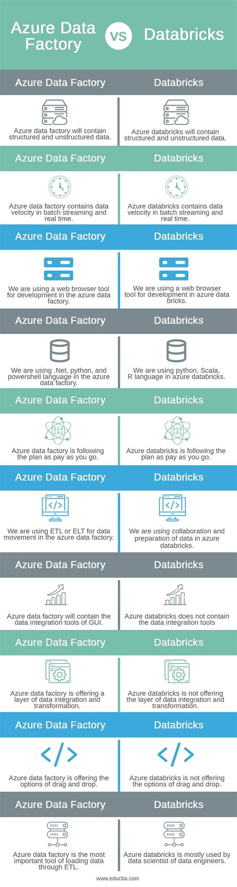 Azure Data Factory Vs Databricks 4 Critical Key Differences Learn – NBKomputer