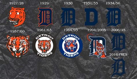 MLB Logo History: Evolution Of Every Team's Logo