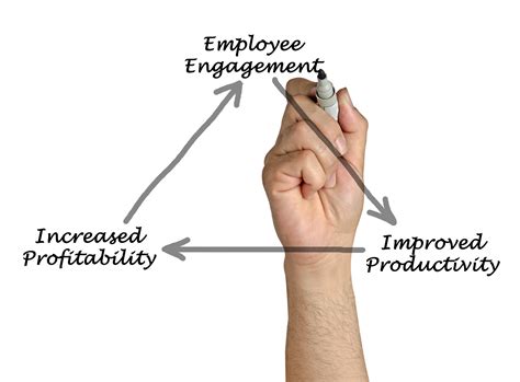 Employee Engagement Alignmark 360 Degree Feedback And Pre Employment Testing Solutions