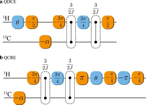 Pulse Sequences For The Two Interferometric Scenarios A Sequence For