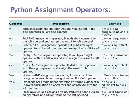 PPT 4 Python Basic Operators PowerPoint Presentation Free