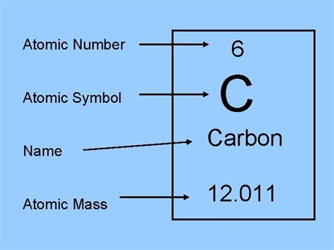 Periodic Table Notes Periodic Table An Arrangement Of