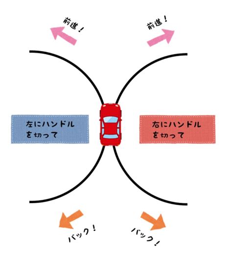 今日教習所でs字クランクで脱輪した時の切り返しとや Okwave