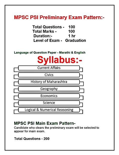 Mpsc Psi Exam Pattern And Syllabus Mpsc Planet