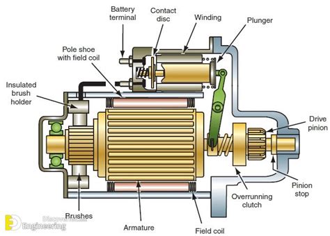 Parts And How To Work Self Start Mechanism Starter Motor Automotive