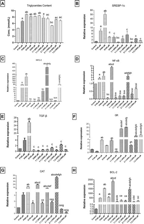 Represents Results For The Prepared Nash Models For Triglycerides