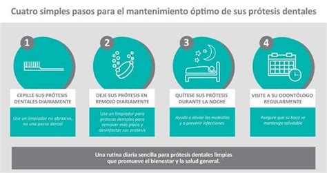 Guía para el cuidado de las prótesis dentales Gaceta Dental