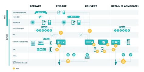 Mengenal Customer Journey Dan Fungsinya Idcloudhost