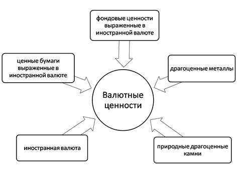 Классификация валютного рынка