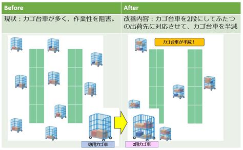 物流改善事例集【図解】 改善net