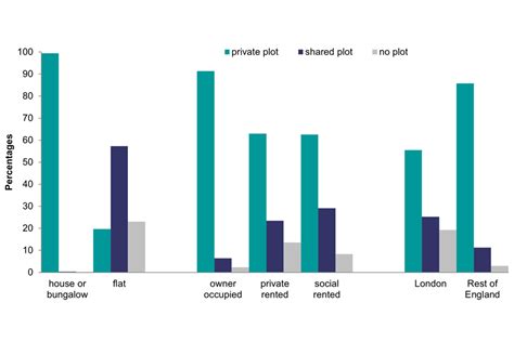 English Housing Survey To Headline Report Gov Uk